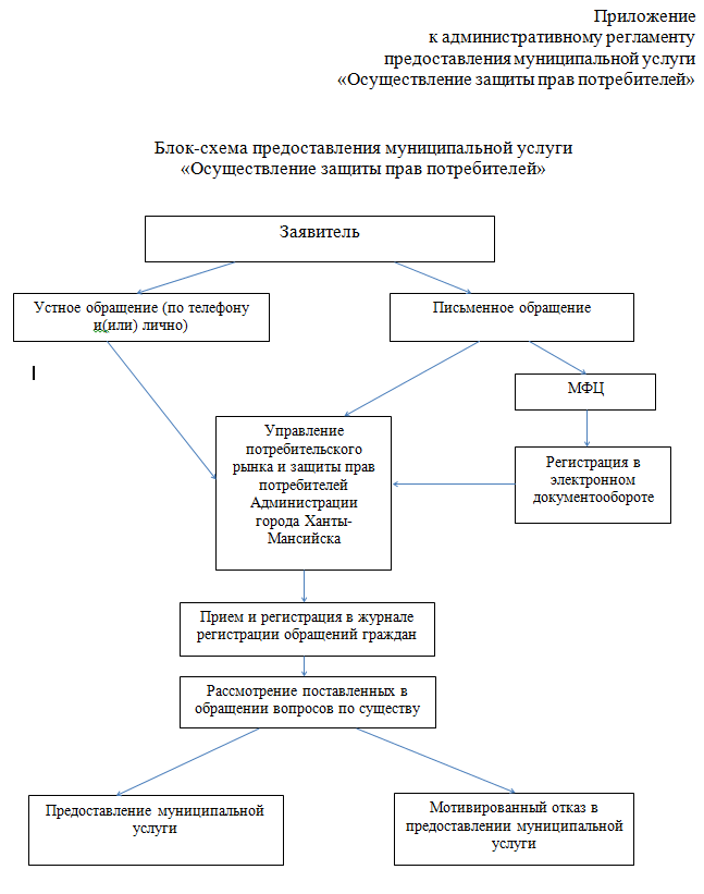 Схема защиты прав потребителей