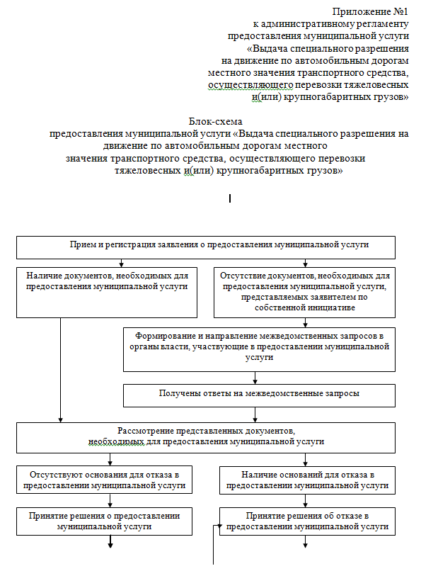 Перечень муниципальных услуг