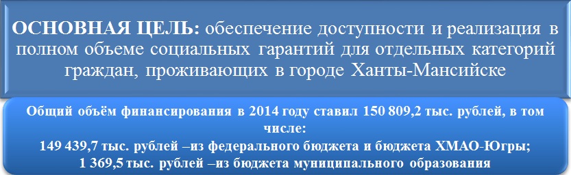 Какие денежные средства положено инвалиду за транспортные услуги в хмао