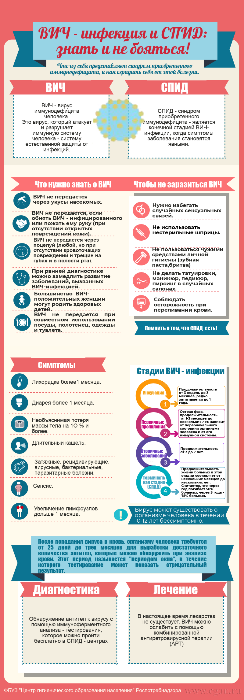 Проект вич инфекция знать и не бояться