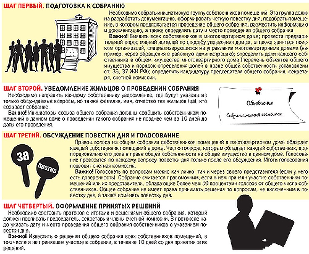 Порядок подготовки и созыва общего собрания. Общее собрание собственников. Проведение и организация собрания ТСЖ. Голосование многоквартирного дома. Памятка для голосования МКД.