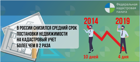 В России в 2,5 раза быстрее стали ставить недвижимость на учет В России в 2,5 раза быстрее стали ставить недвижимость на учет