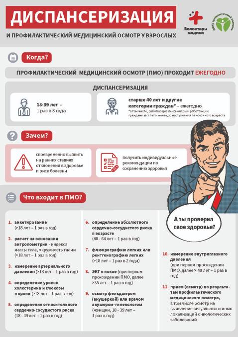 Итоги диспансеризации определенных групп взрослого населения 2023 год