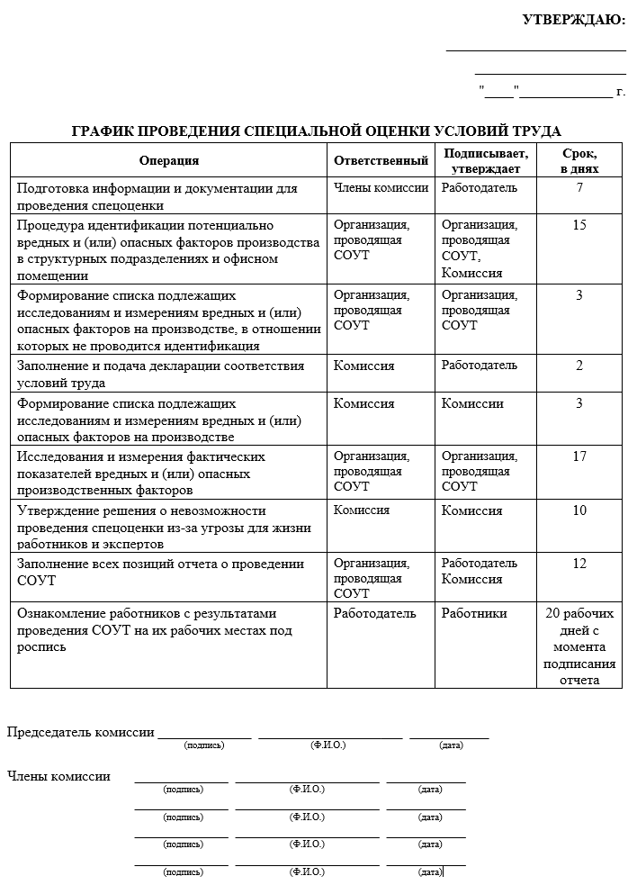 План работы комиссии по охране труда