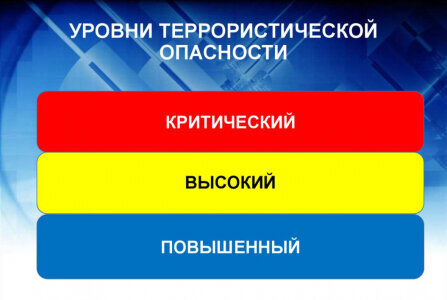 Памятка об уровнях террористической опасности 