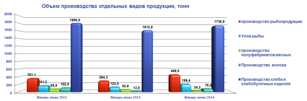 Объем производства изделий