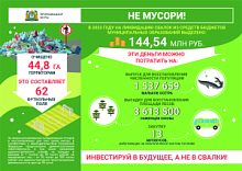 Хантымансийцев предупреждают: за несакционированное складирование отходов предусмотрена административная ответственность