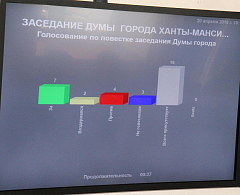Студенты ЮГУ ознакомились с работой городской администрации