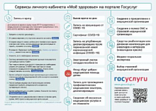 Сервисы личного кабинета "Мое здоровье" на портале Госуслуг