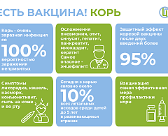 Профилактика кори
