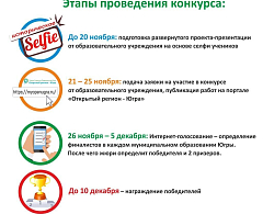 Мы пишем «СелфИсторию» 
